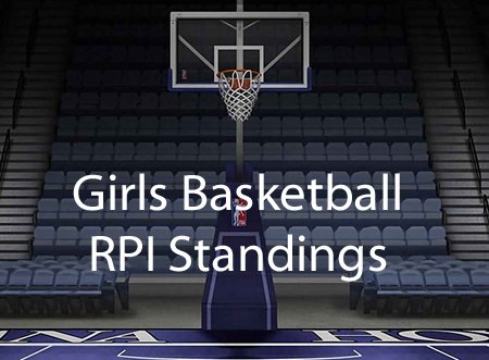 Girls Basketball RPI